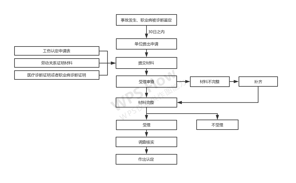 伤残赔偿由谁支付_赔偿伤残支付标准_伤残赔偿金是谁支付多久支付