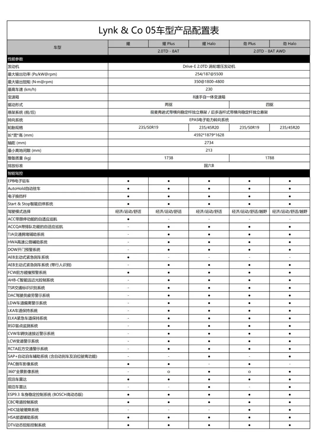 领克05参数配置及图片图片