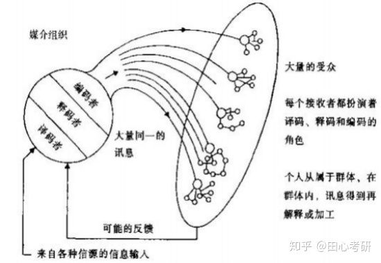 施拉姆本人也意识到了奥斯古德