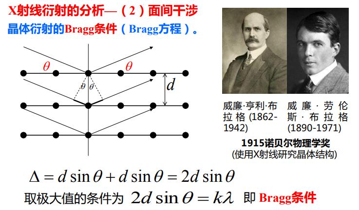 布拉格方程与光栅方程的区别劳厄(m.