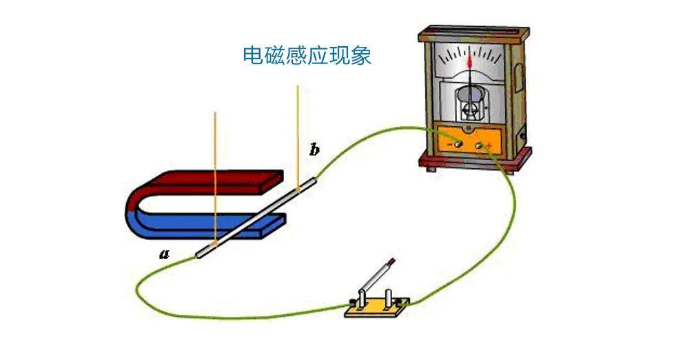 电磁感应定律具体是怎么用来设计电磁水表的呢?