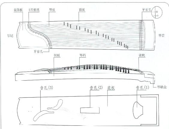 古筝结构示意图图片