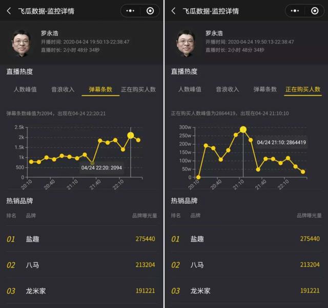 昨晚抖音直播间更新!直播不再显示音浪了?_数据