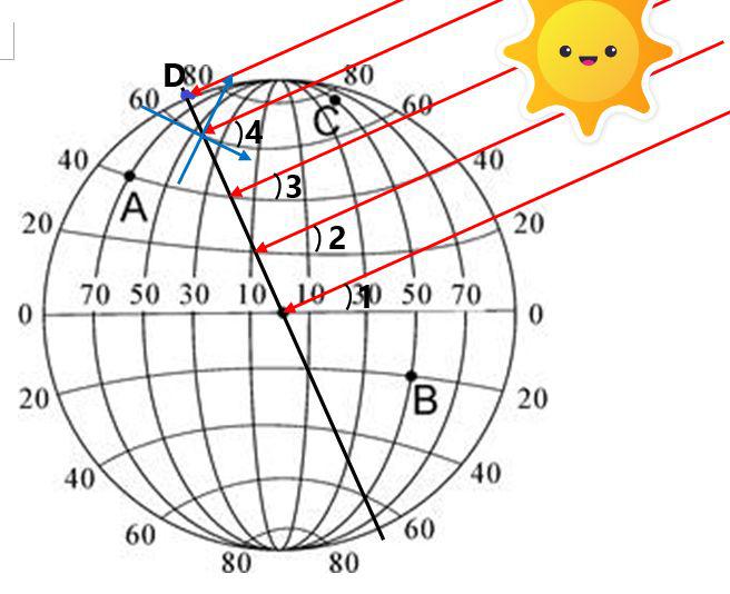 太阳日出方位角图片