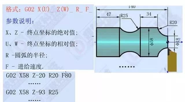 3,g02顺时针圆弧插补指令