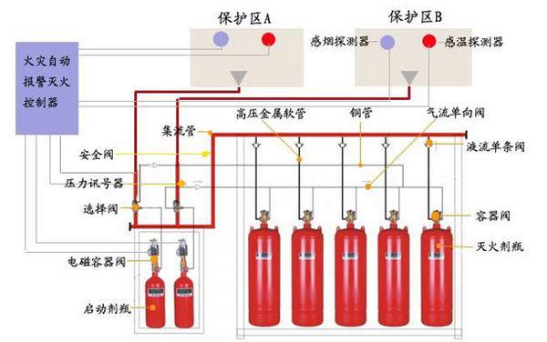 数据中心(机房)消防方案 