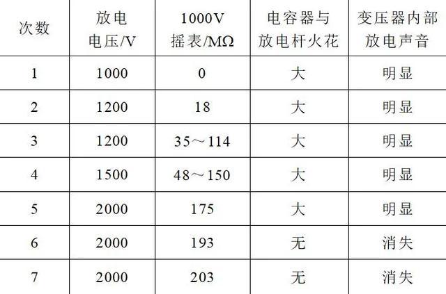 变压器自动输出电流多少(变压器自动输出电流多少安)