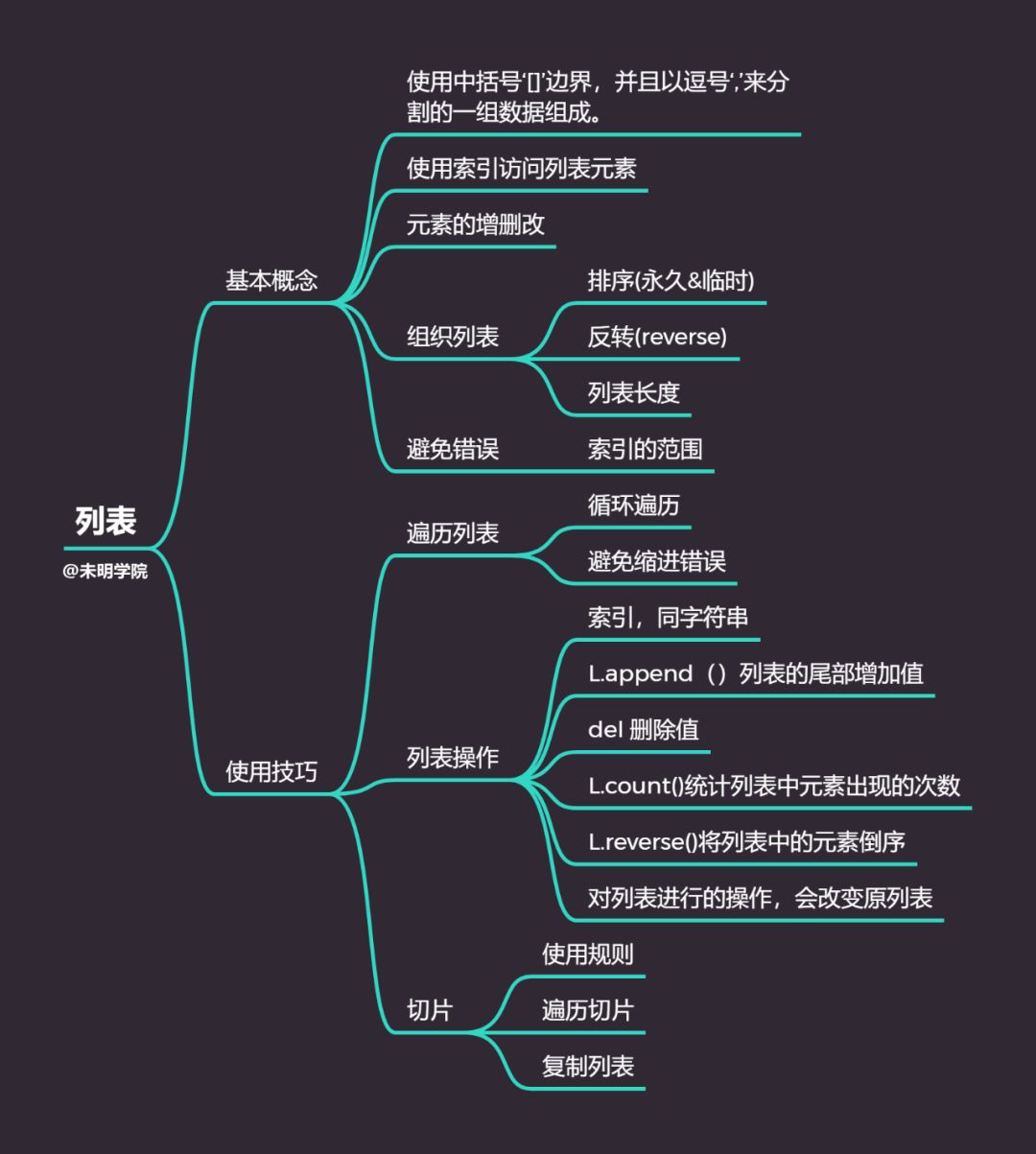 未明学院小白学python思维导图02入门必备