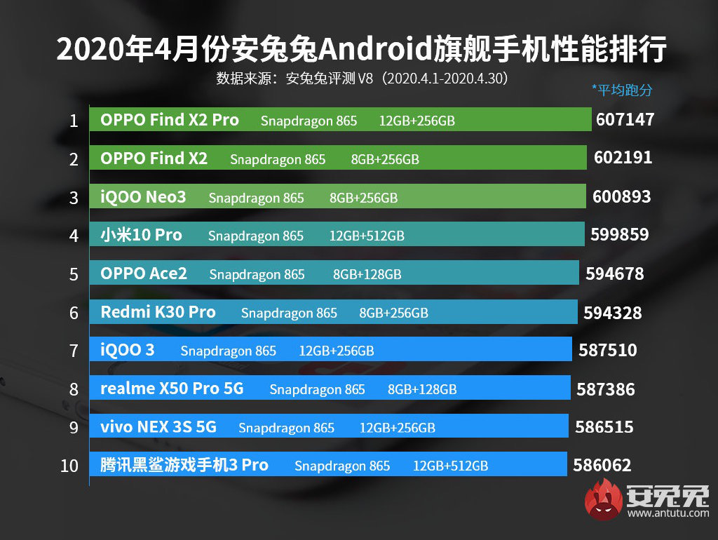 体验三大件，144Hz竞速屏、立体双扬+Hi-Fi，iQOO Neo3有点料(图2)