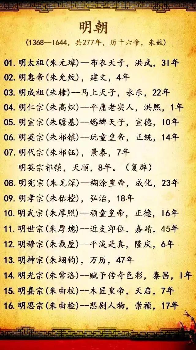 中国422个皇帝顺序朝代图片