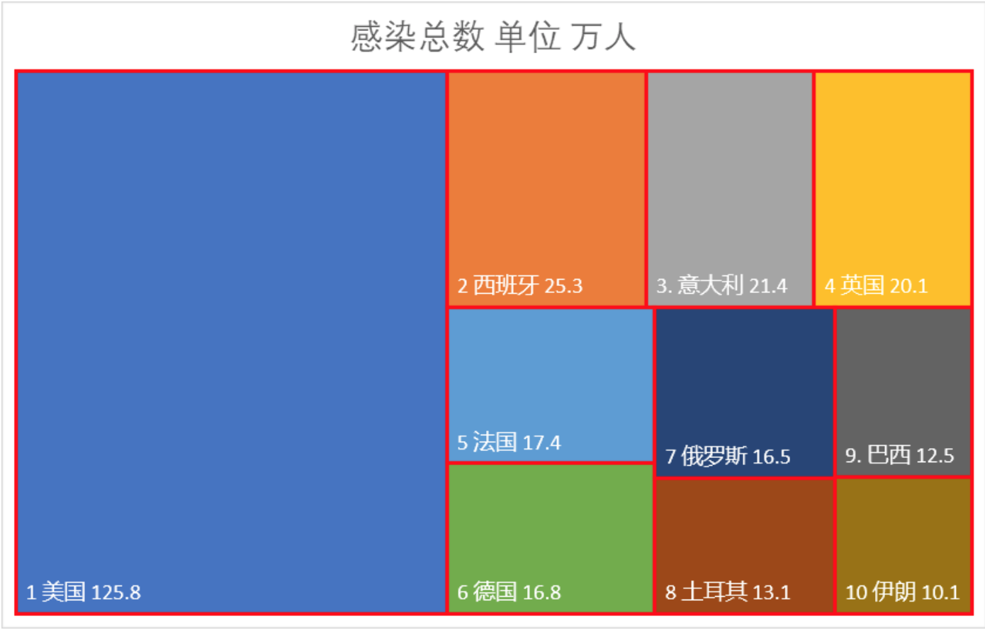  广东佛山疫情实时报道数据图表查询(佛山疫情追踪)