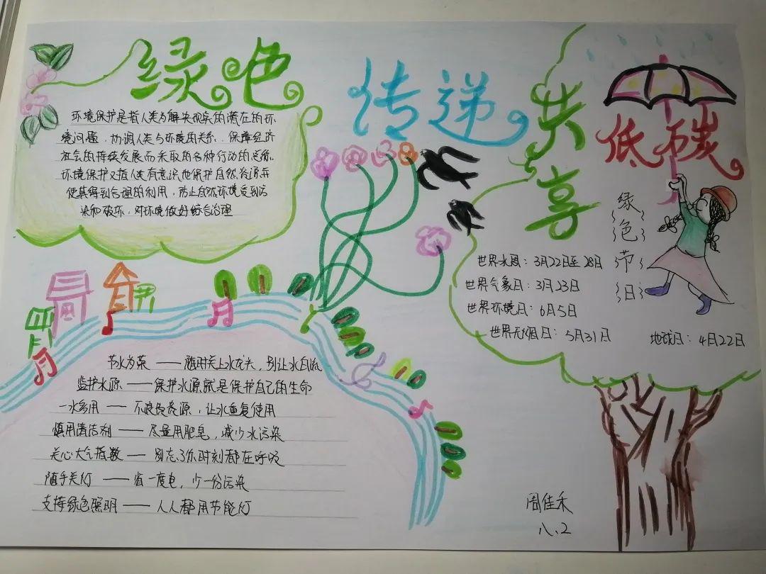1李天畅学生环保手抄报为传播文明理念,弘扬时代新风,李沧区61中组织