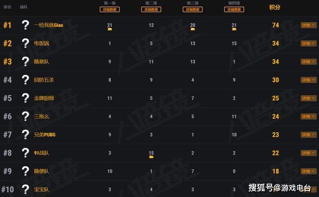 关键词排名去联火30星棒 来自搜狐网