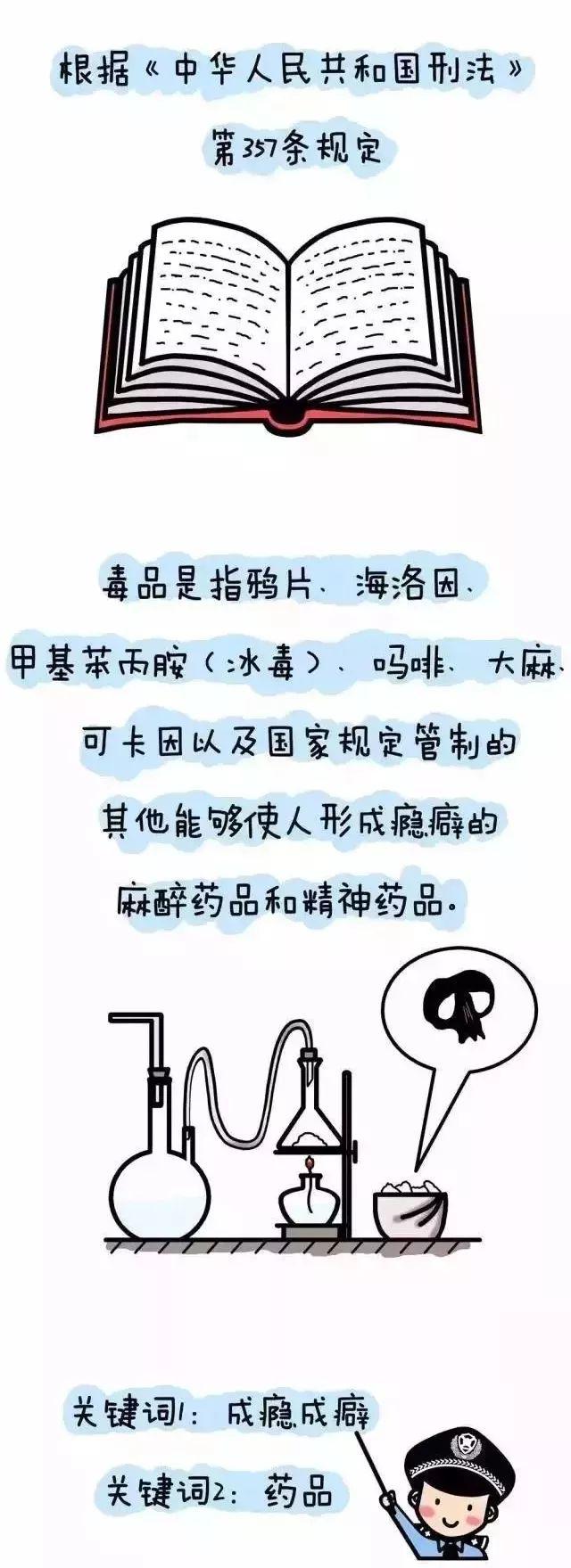 什么是毒品简介学生图片