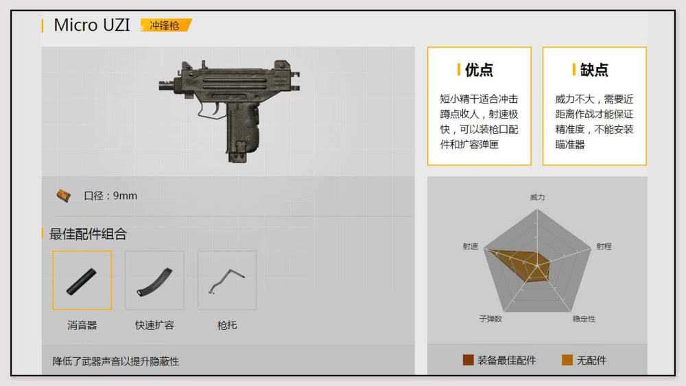 和平精英:主播都害怕的三把枪,第三把火力太猛,1v4也能灭队