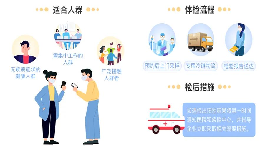五一后复工这样做更保险!"爱健康"上线"新冠病毒核酸检测"服务
