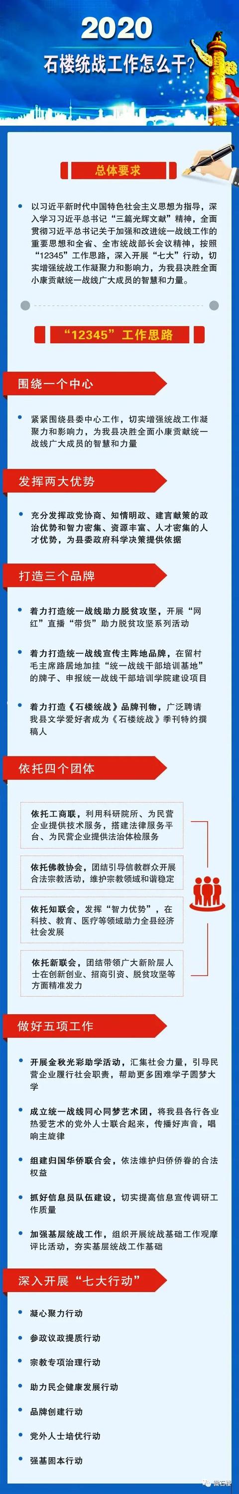 2020年石楼统战工作图解