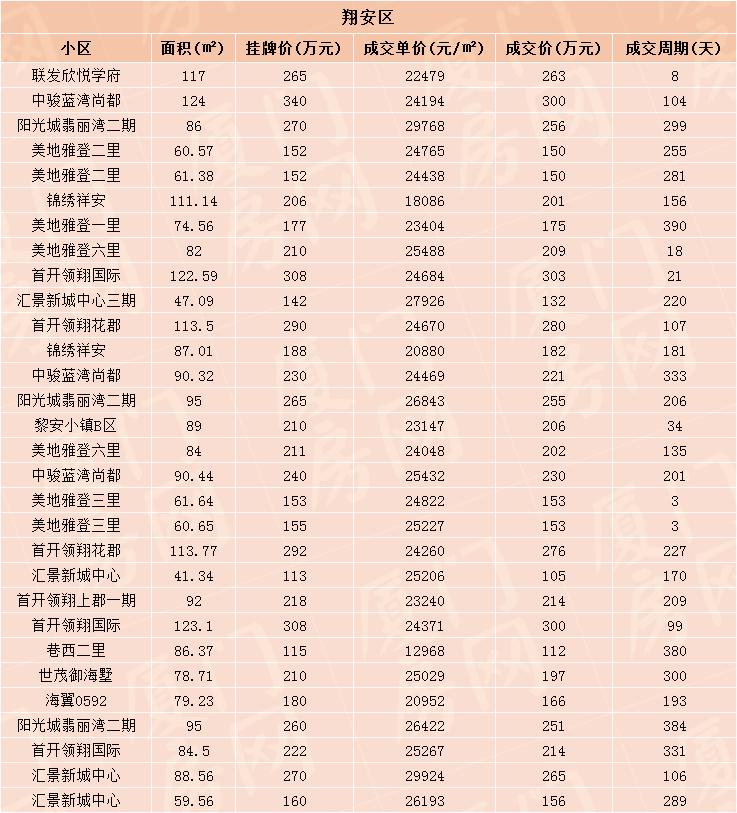 全国房产估值榜厦门第一400个小区成交价曝光最高136万㎡看完我佛了