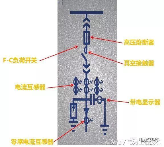 电流互感器 7 ,隔离开关操作机构 8,联锁机构9,电缆 10,氧化锌避雷器