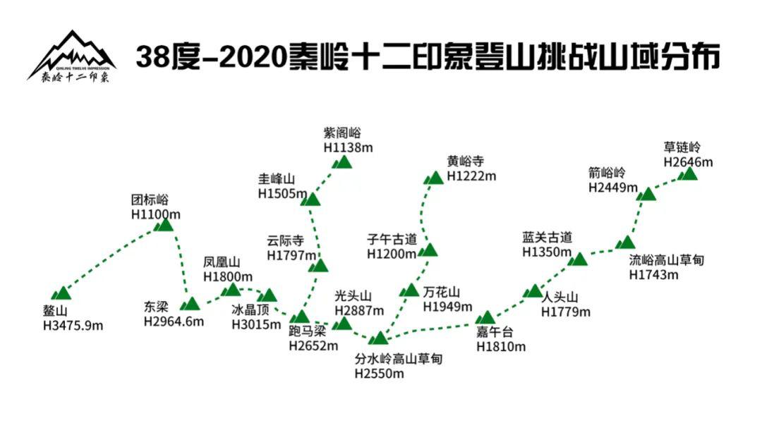 秦岭山脉简介地图图片