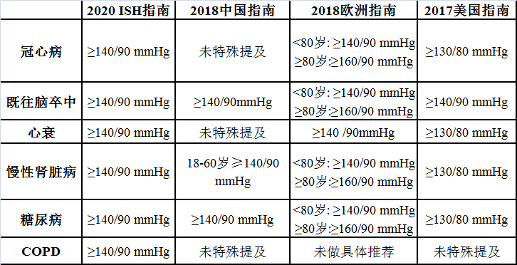 2020年ish全球高血壓實踐指南解析及其對我國高血壓防治工作的啟示