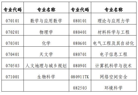 中国海洋大学本科招生信息网(中国海洋大学本科招生信息网官网)