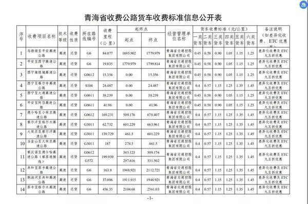 盘点9省公布最新高速货车收费标准