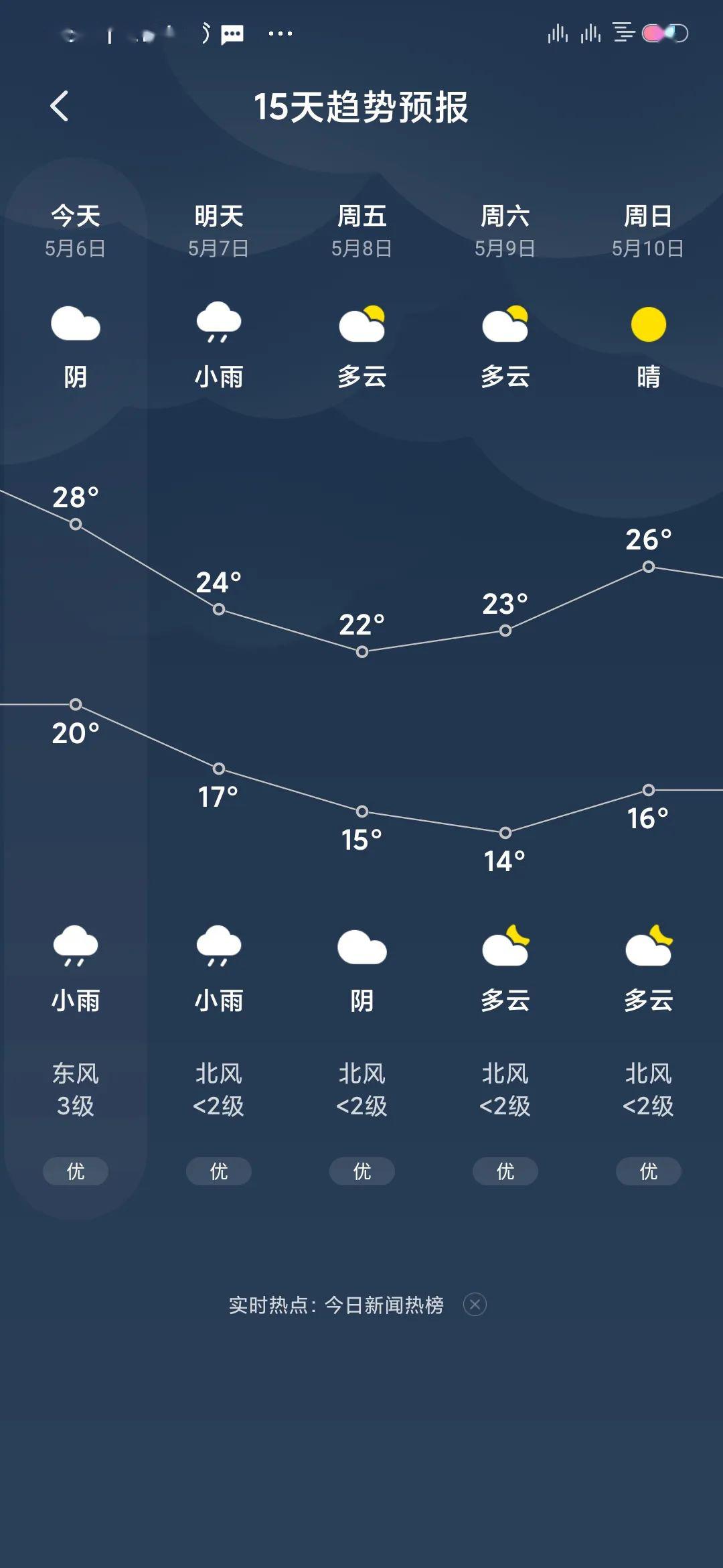 从明天开始, 仪陇县天气最高温普遍为23°左右, 最低温15°左右