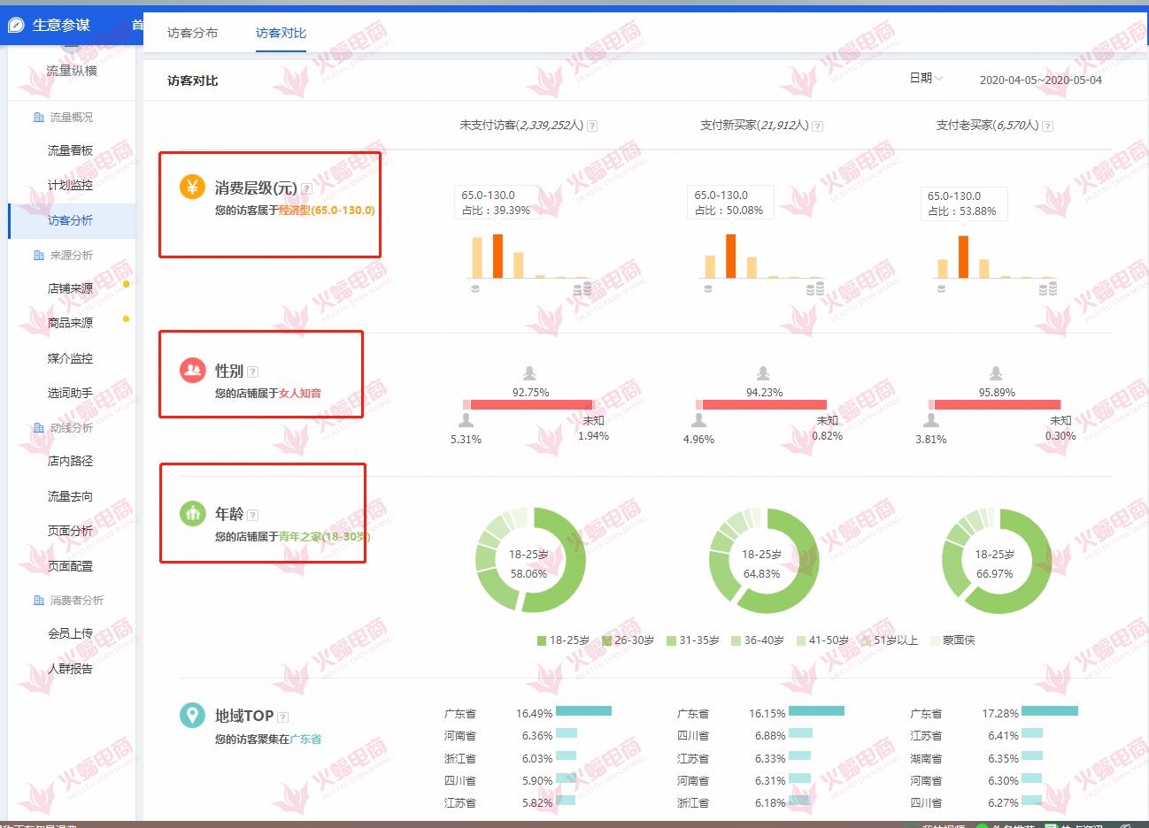 1,生意参谋—流量—访客分析分析自己店铺里面的人群是否精准:大家也