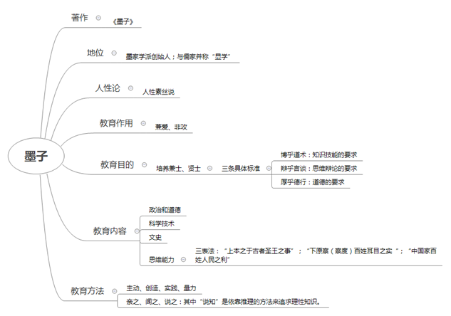 韩非子思维导图图片