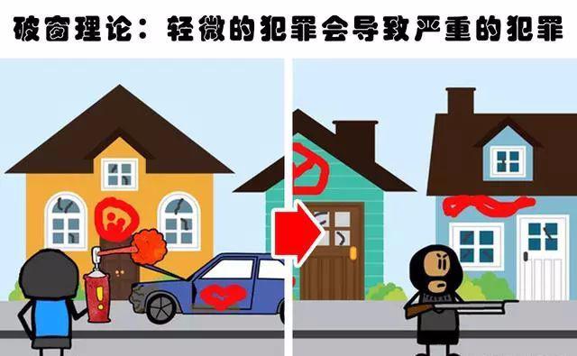 破窗理论由犯罪学家詹姆斯·q·威尔逊和乔治·克林在1982年的一篇