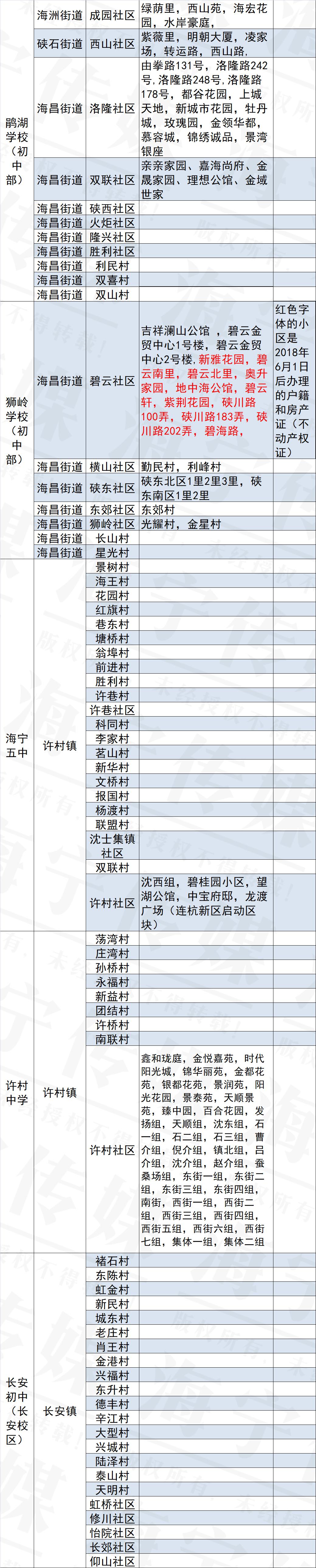 海宁小学,初中最新学区划分来了!还有个重要提醒!_招生