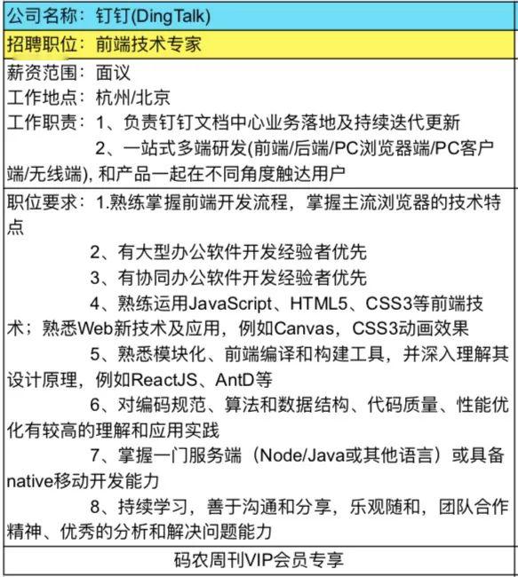 釘釘 / java 服務端技術專家1,螞蟻金服 / 投放平臺 java 研發工程師