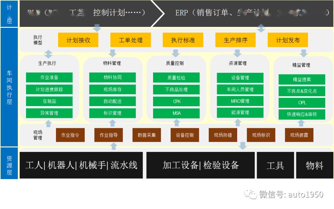 汽車發動機數字化工廠實施方案