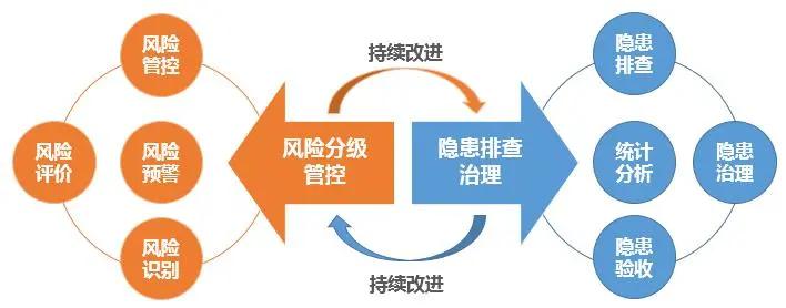 安全物业管理解决方案——赛为爆款_风险