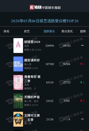 《创造营2020》开播获赞 神仙打架你pick谁