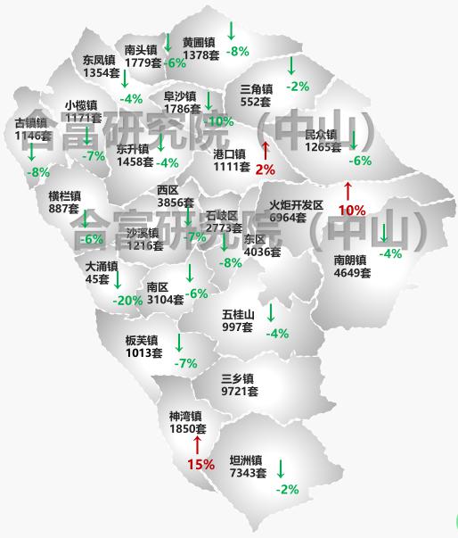 最新數據曝光4月中山樓市週週有新貨住宅庫存還有6萬多套