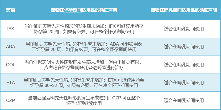 风湿性疾病患者怀孕怎么办除了指南我们还有招儿