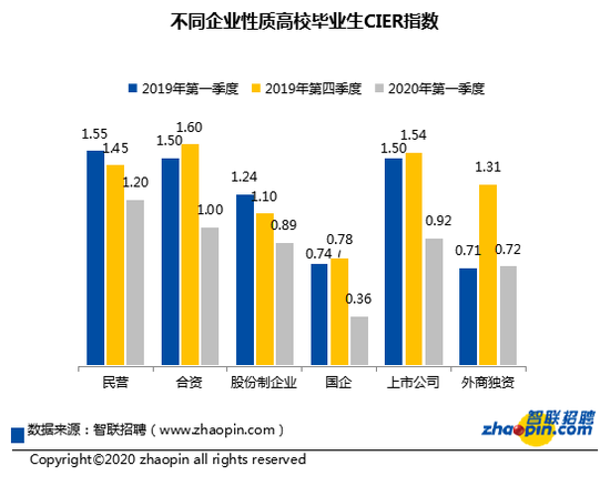 疫情冲击下的高校毕业生就业市场2020年大学生就业力报告onetake