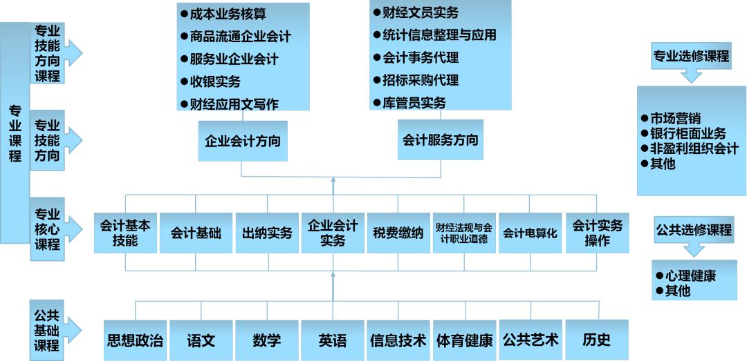 财经商贸类就业方向有哪些岗位(财经商贸类就业方向有哪些岗位呢)