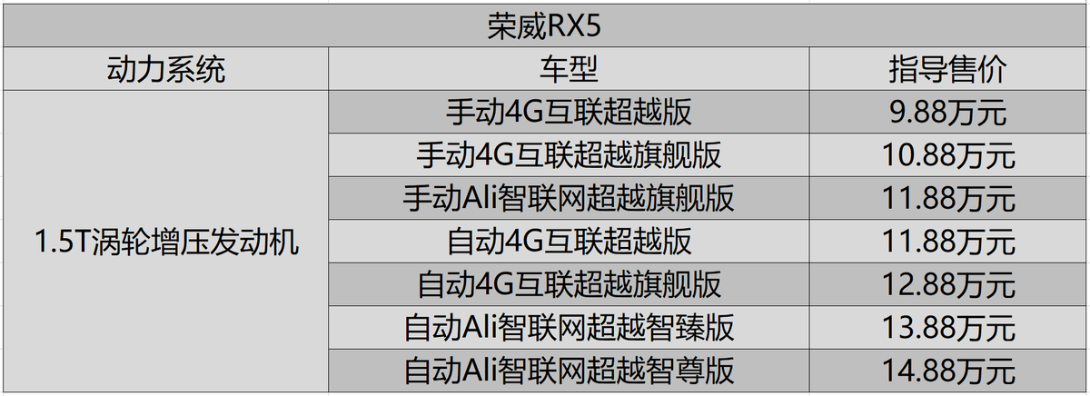 荣威rx5配置表图片