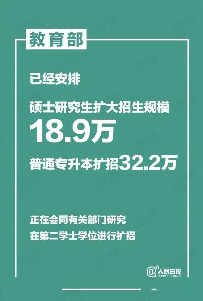 2020年硕士研究生扩招多少?艺术扩招争论不休!