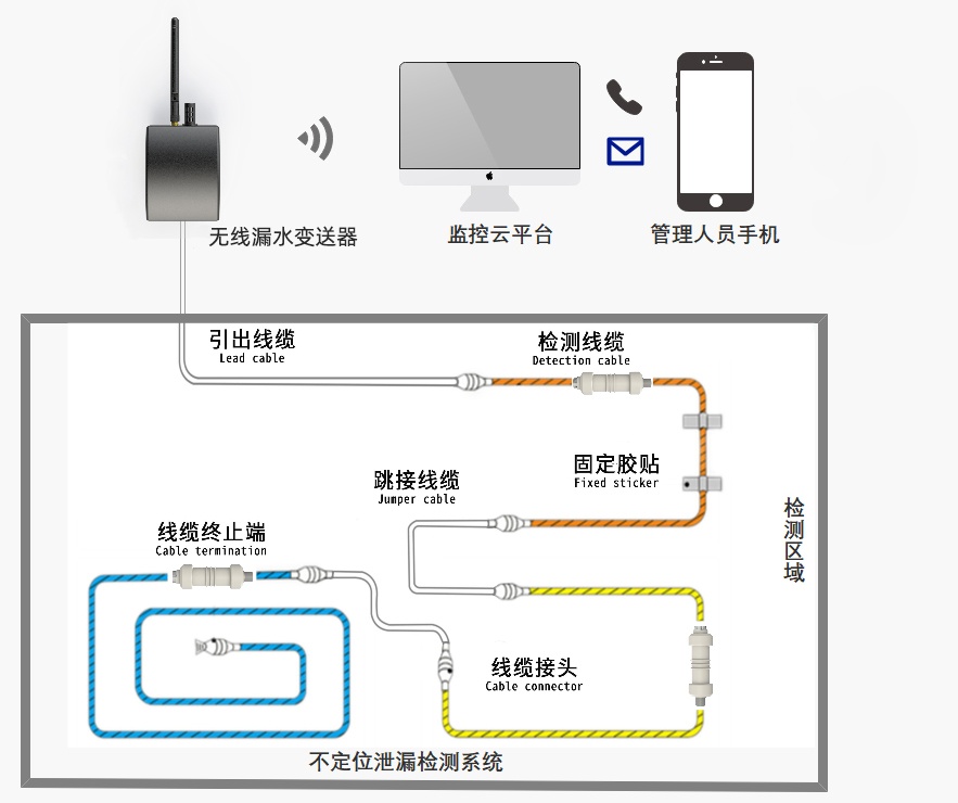 水浸传感器原理图图片