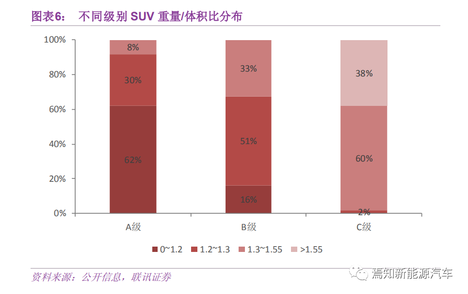 汽车轻量化抓住机遇轻装前进