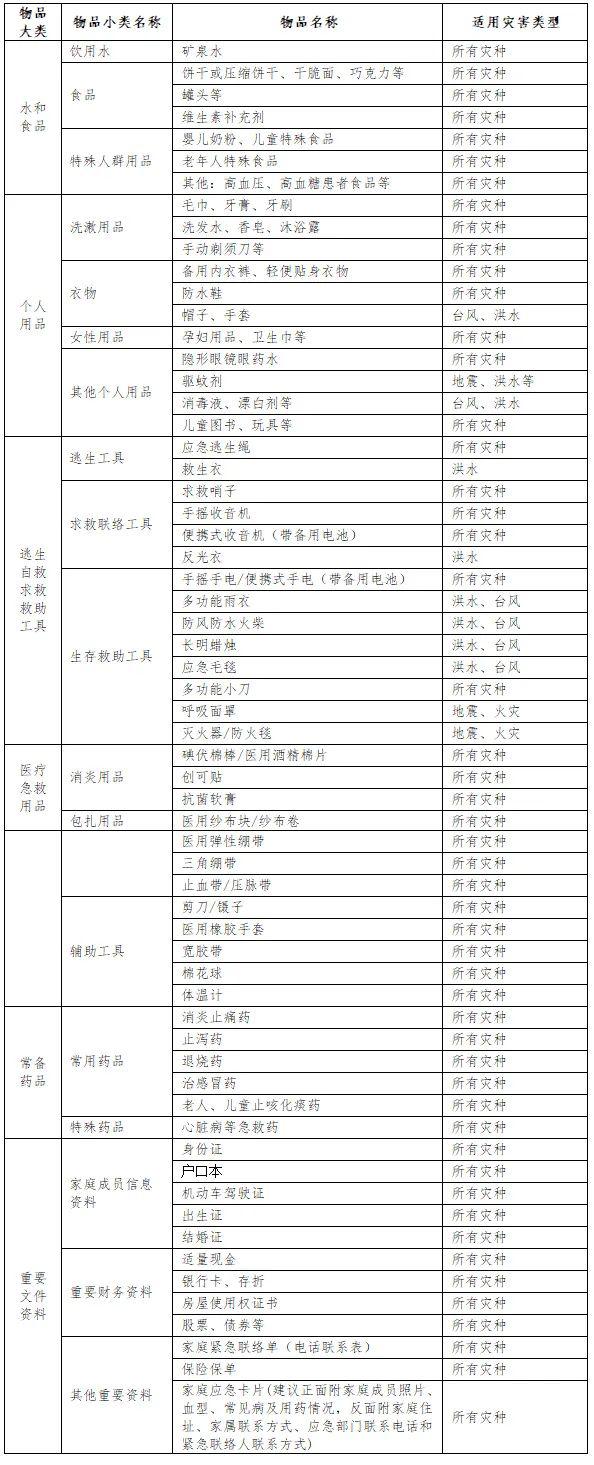 翻包活动来啦家庭应急包里有什么一起来看