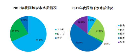 原創金科環境:深耕水資源領域,掌握核心技術能力