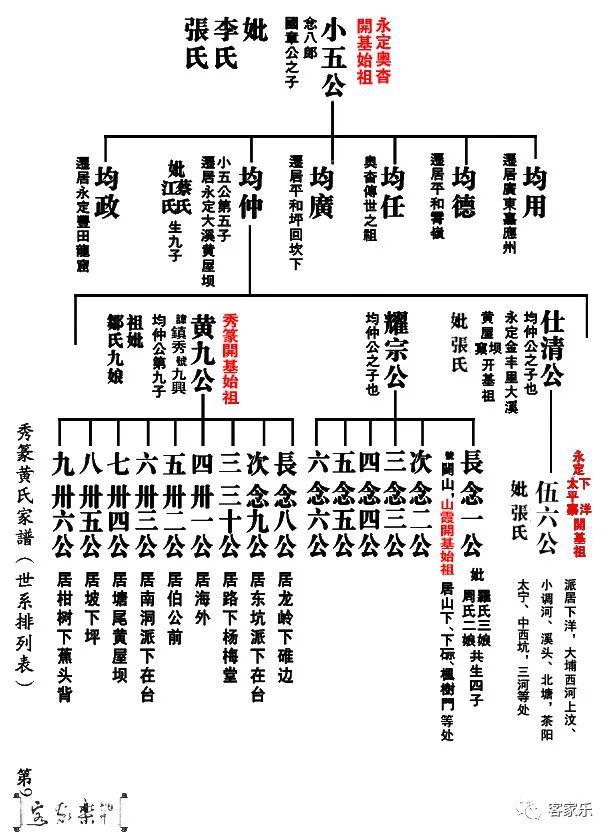 秀篆黄氏前往大埔枫朗谒祖联谊