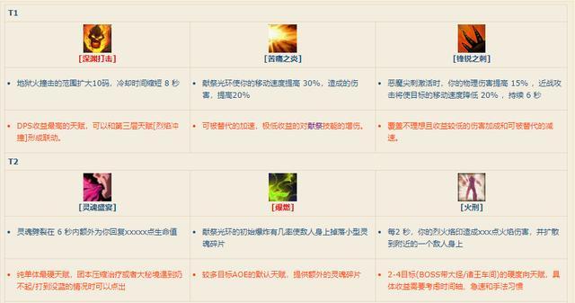 常规天赋选择 深渊打击 爆燃/火刑 烈焰冲撞 破裂 快速符咒/锁链符 