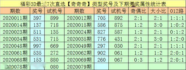 2020079期万人王福彩3d通杀一码4