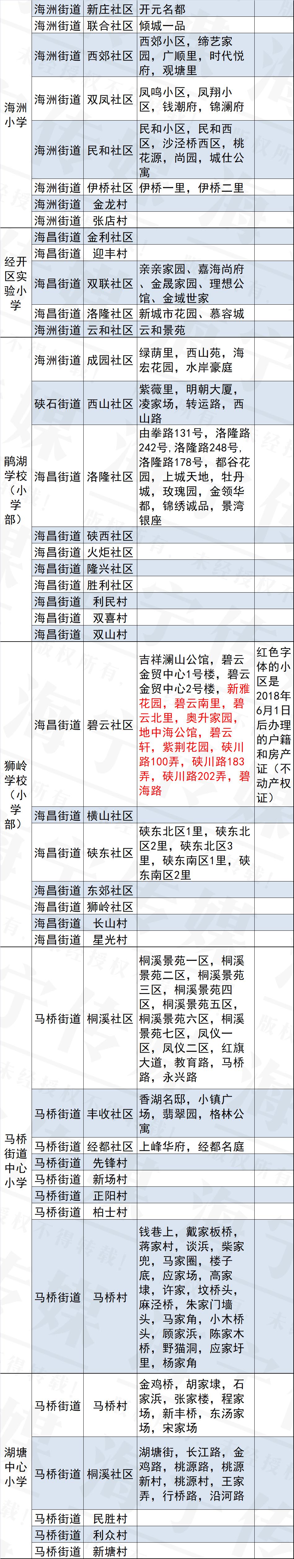 具体到小区海宁小学初中最新学区划分来了还有个重要提醒